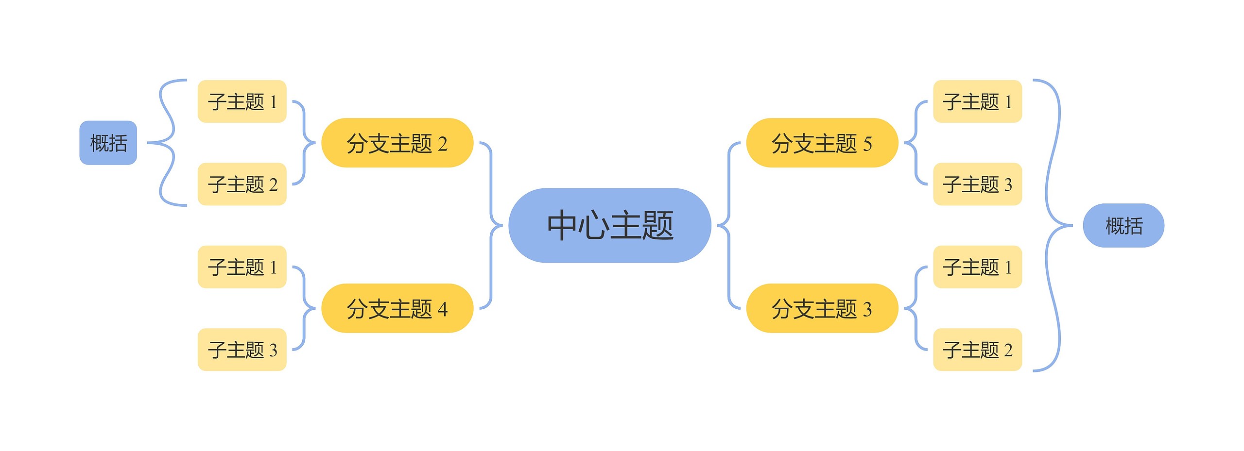 马卡龙黄蓝色双向括号图主题模板