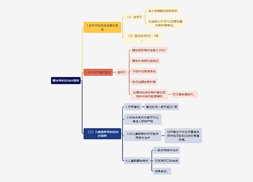 医学知识髁突骨折的治疗原则思维导图