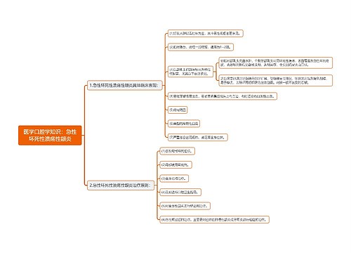 医学口腔学知识：急性坏死性溃疡性龈炎思维导图