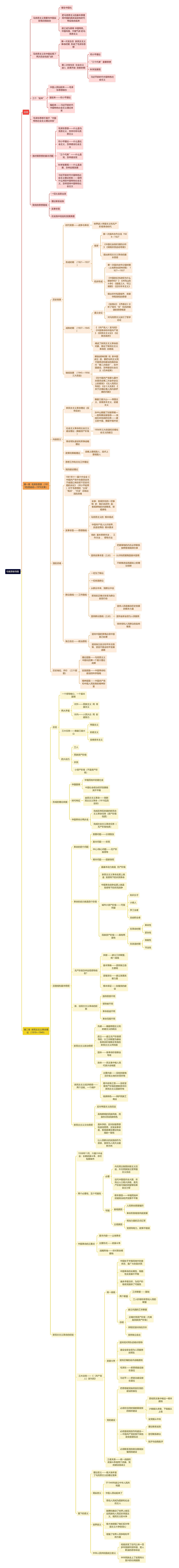 毛概 思维导图