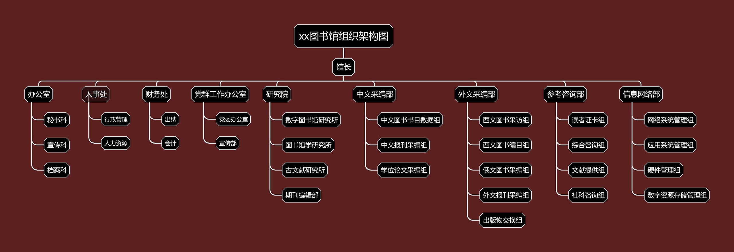 xx图书馆组织架构图﻿