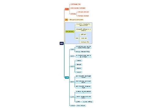 文学知识破惑思维导图