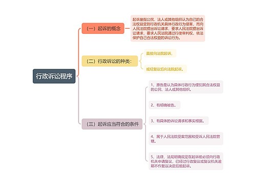 行政诉讼程序思维导图