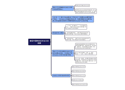 建设中国特色社会主义总依据的思维导图