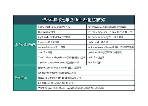 译林牛津版七年级 Unit 8 语法知识点