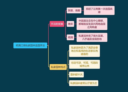 建筑工程学明清江南私家园林造园手法思维导图