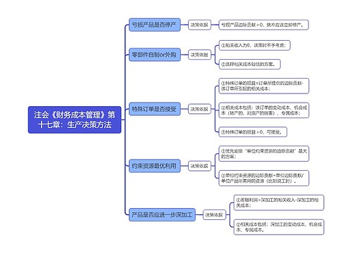 注会《财务成本管理》第十七章：生产决策方法