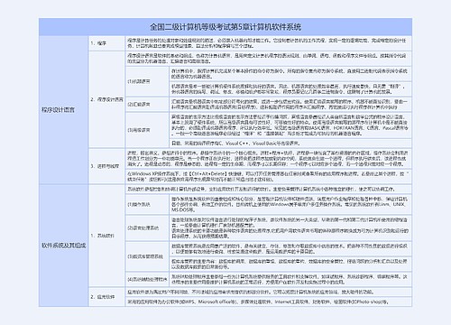 全国二级计算机等级考试第5章计算机软件系统知识总结树形表格