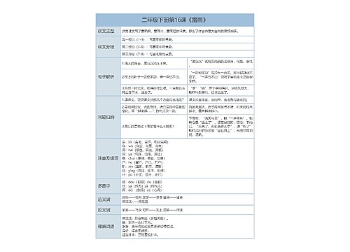 小学语文二年级下册课堂笔记专辑-3