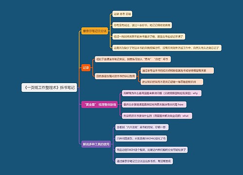 《一页纸工作整理术》拆书笔记