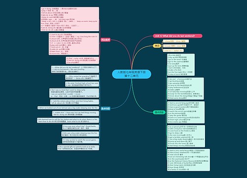 人教版七年级英语下册第十二单元思维导图