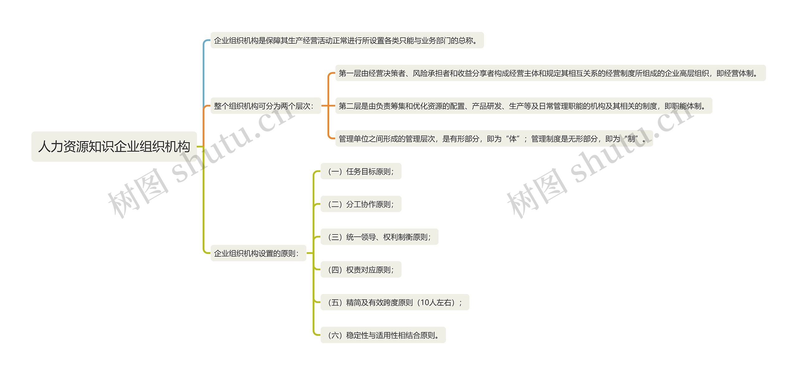 人力资源知识企业组织机构