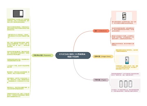 iOS交互设计规范-3大界面要素：
视图介绍说明预览图