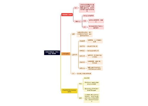 教资知识18世纪启蒙运动卢梭（法国）教育家思维导图