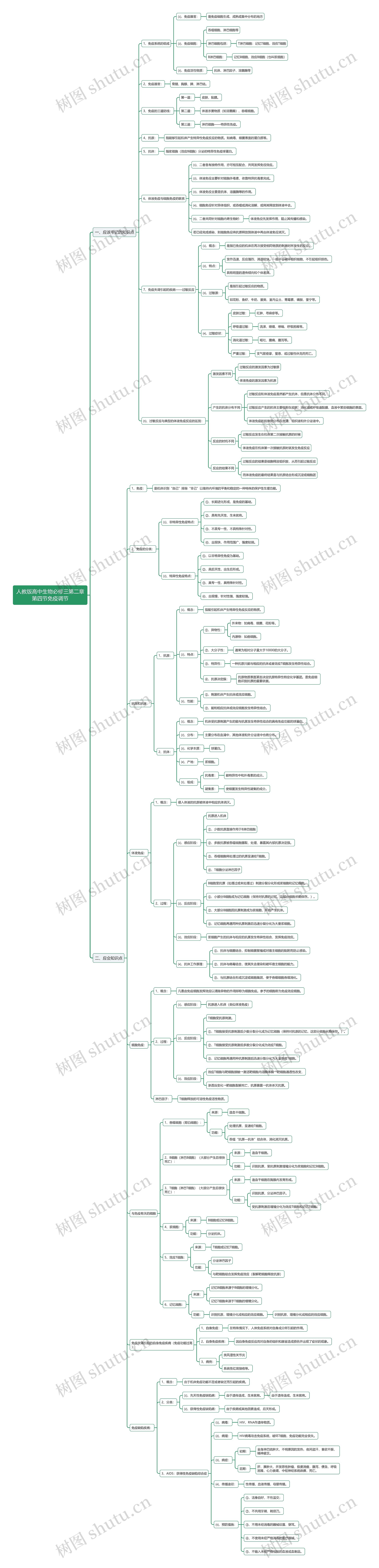 人教版高中生物必修三第二章第四节免疫调节思维导图