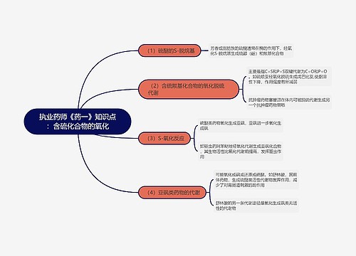 执业药师《药一》知识点：含硫化合物的氧化