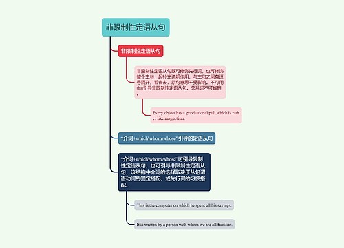 高中英语非限制性定语从句的思维导图