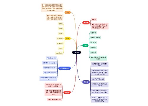 人力资源管理学知识目标管理思维导图