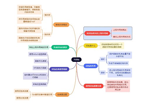 互联网JS闭包思维导图