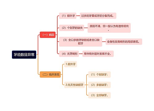 医学知识牙齿数目异常思维导图