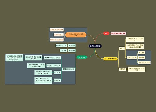 教资考试汉代教育思想知识点思维导图