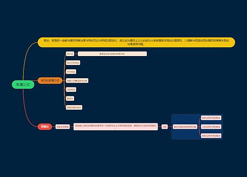 法学知识系属公式思维导图