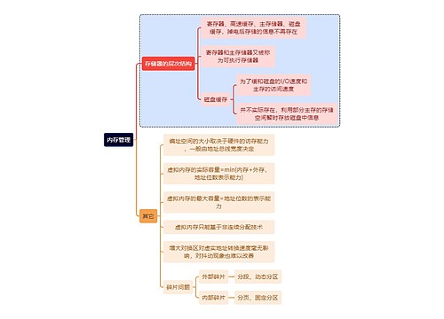 计算机理论知识内存管理思维导图