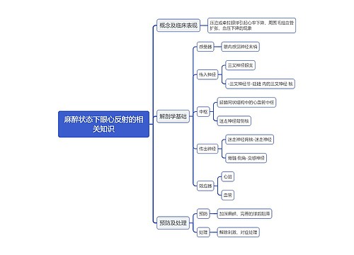 医学麻醉状态下眼心反射的相关知识思维导图