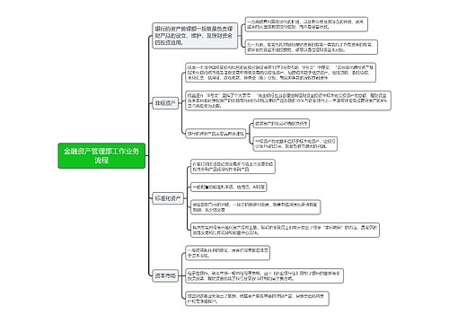 金融资产管理部工作业务流程