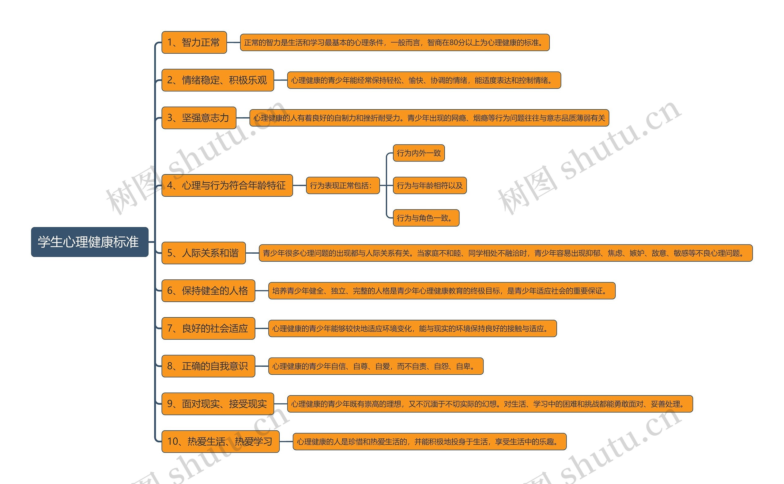 学生心理健康标准 思维导图
