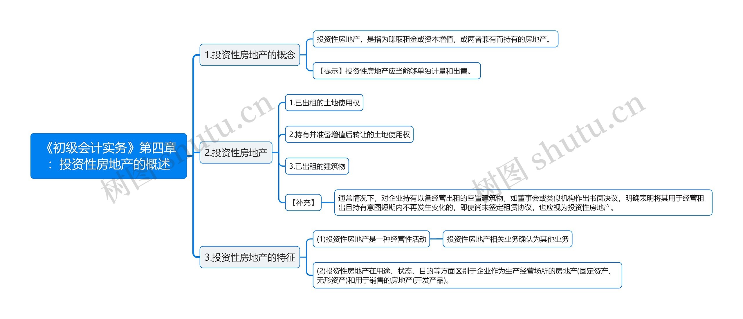 《初级会计实务》第四章：投资性房地产的概述思维导图