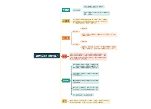 《真幌站前多田便利屋》思维导图