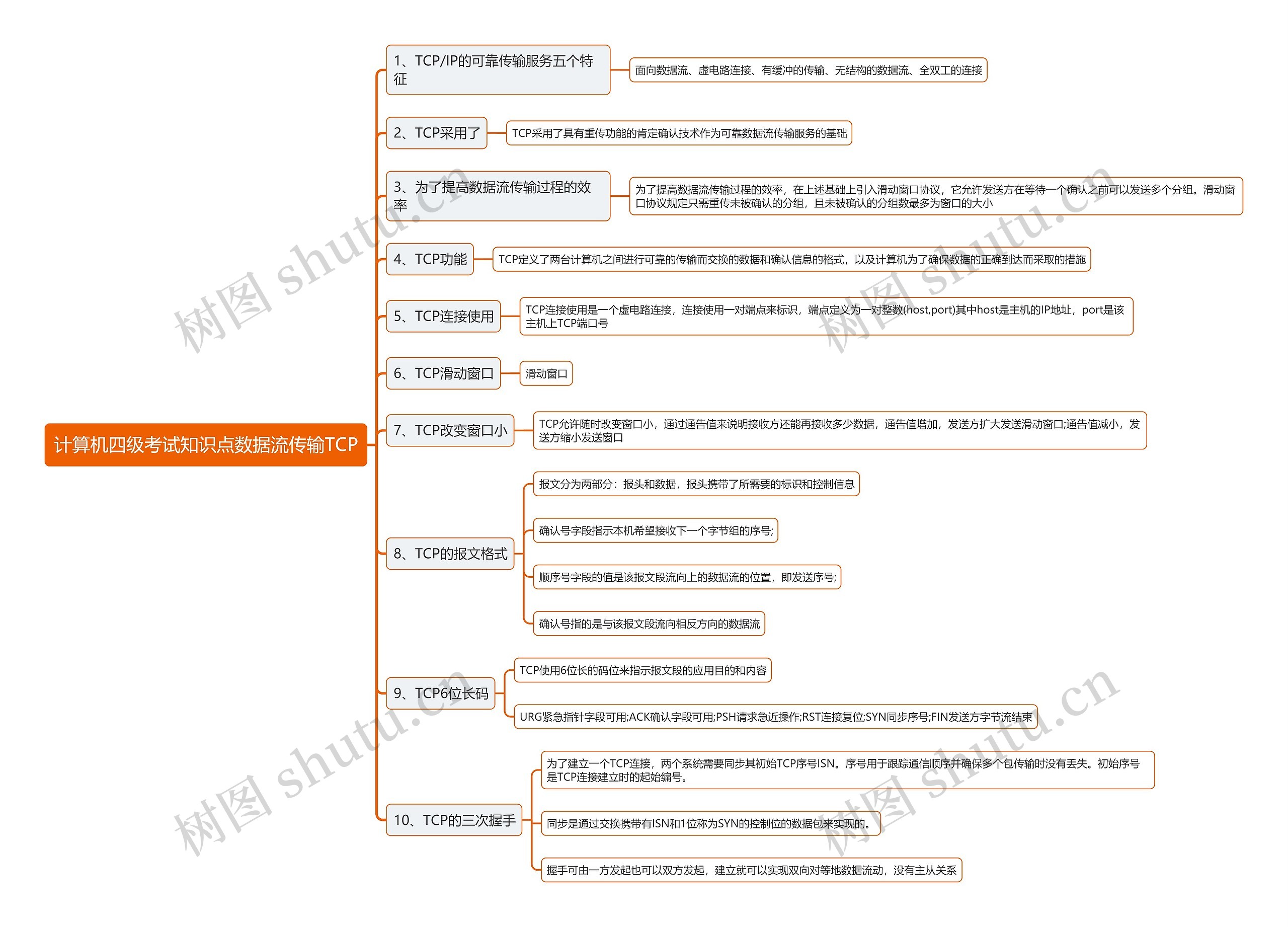 计算机四级考试知识点数据流传输TCP思维导图高清图 计算机四级考试知识点数据流传输TCP思维导图