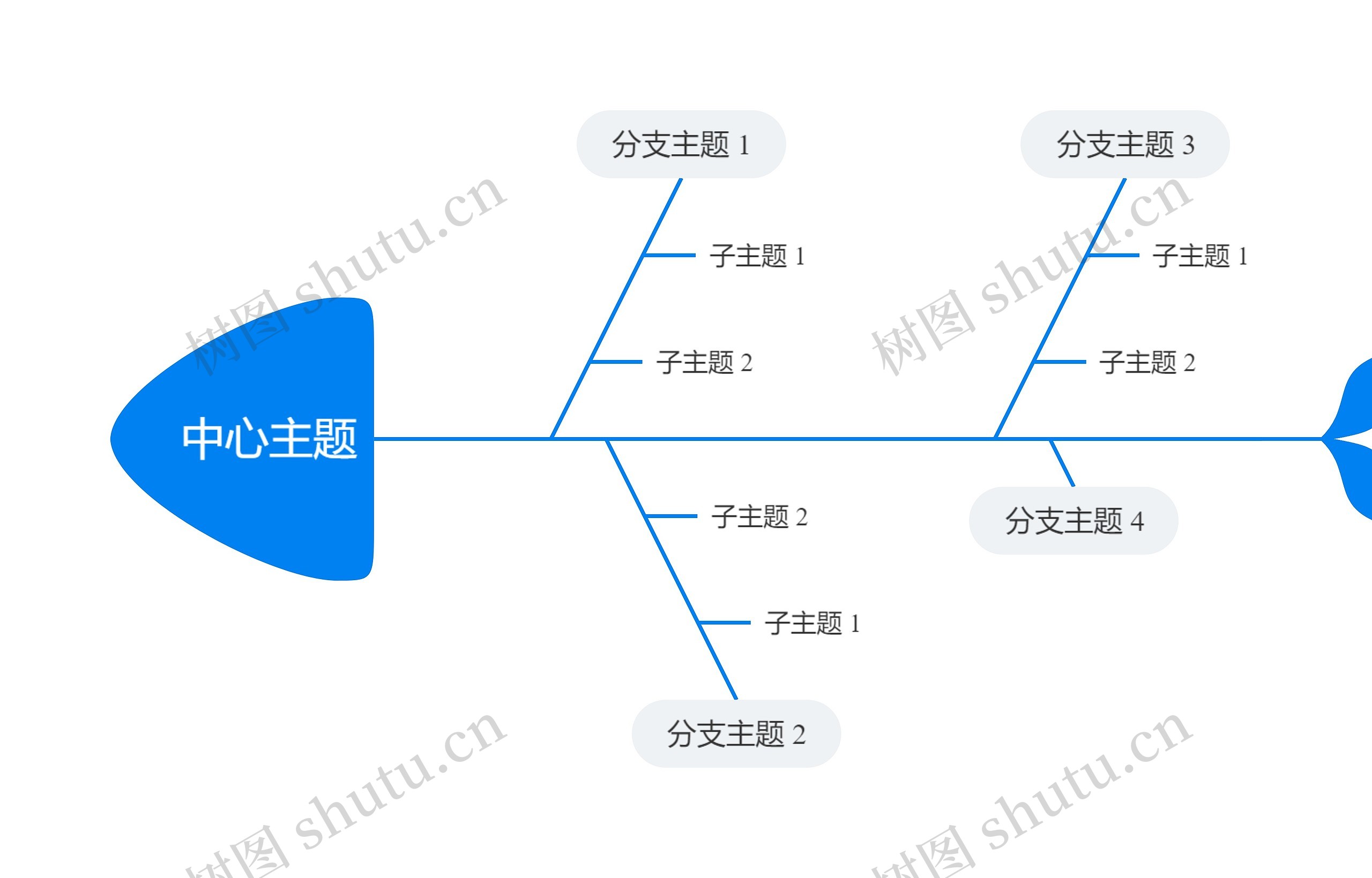 简约天空蓝鱼骨图思维导图