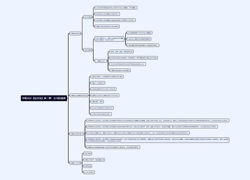 中级会计《经济法》第二章：公司的清算思维导图