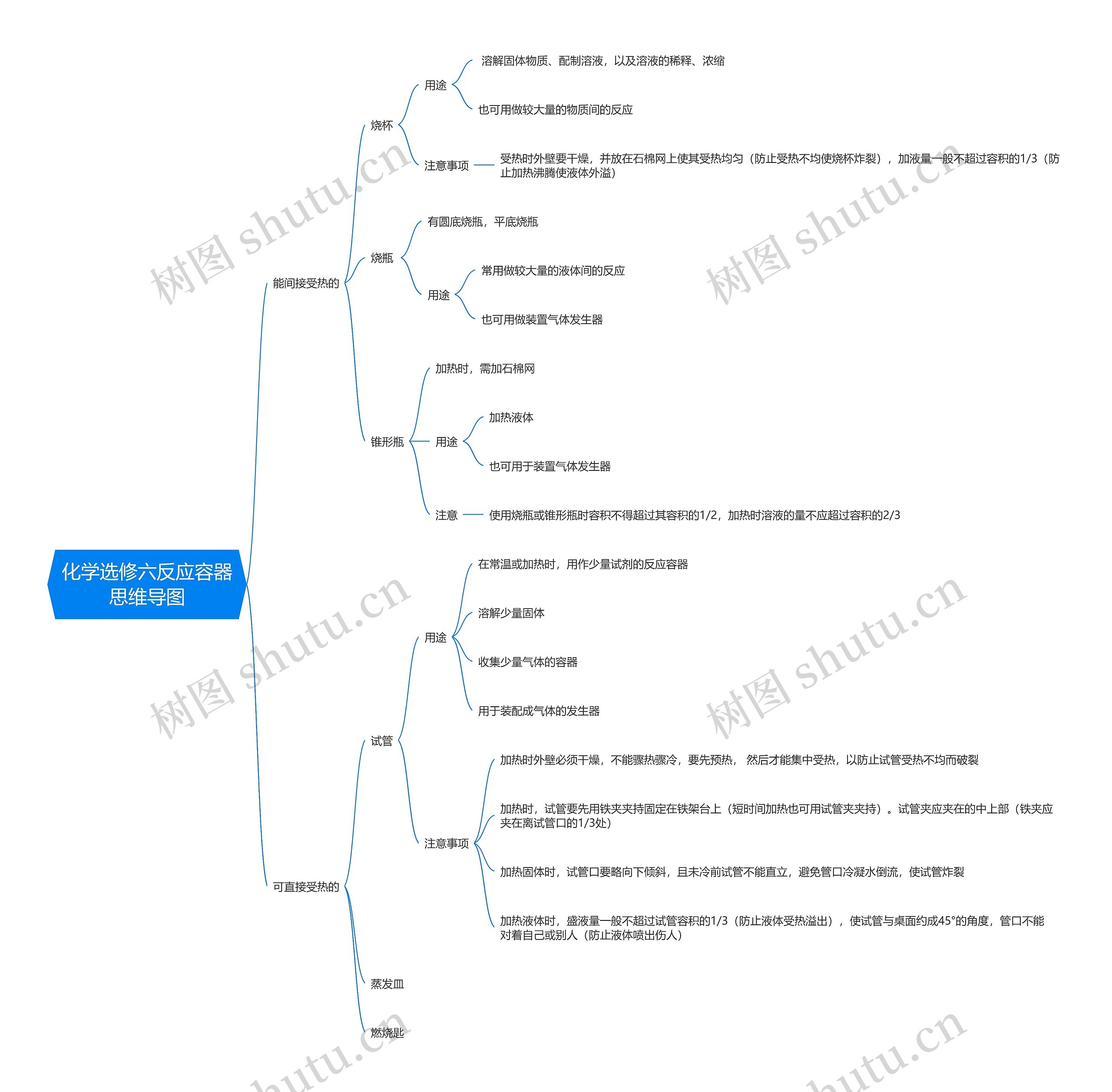 化学选修六反应容器思维导图