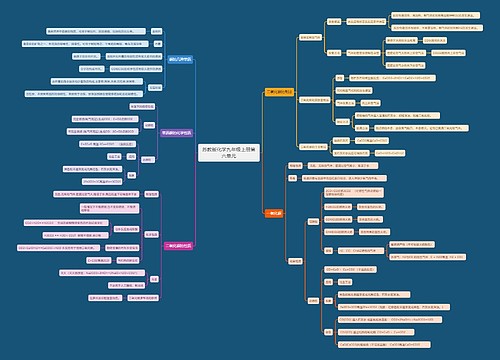 苏教版化学九年级上册第六单元