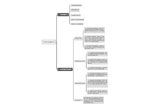 专利的实施许可思维导图