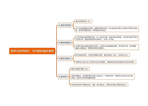 医学口腔学知识：牙内陷的临床表现思维导图