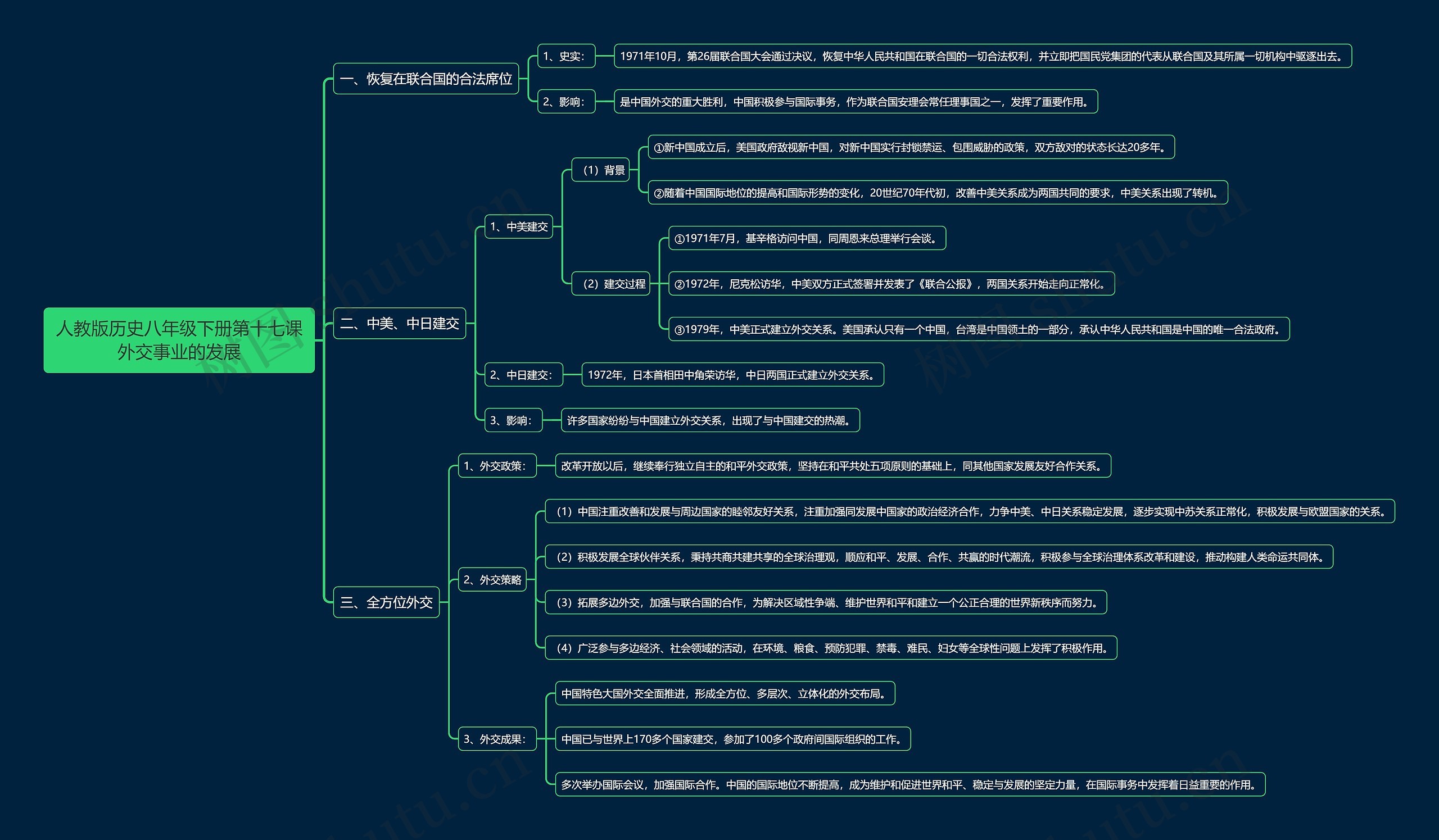人教版历史八年级下册第十七课外交事业的发展思维导图