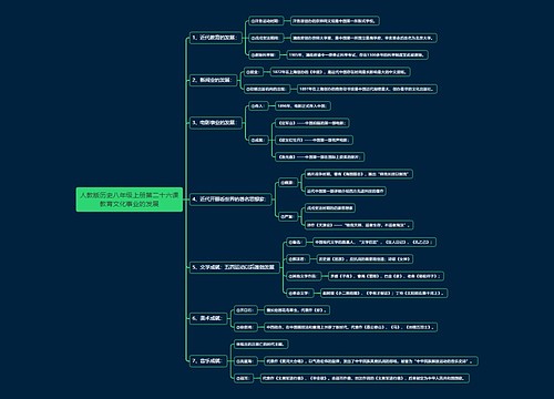 人教版历史八年级上册第二十六课教育文化事业的发展思维导图