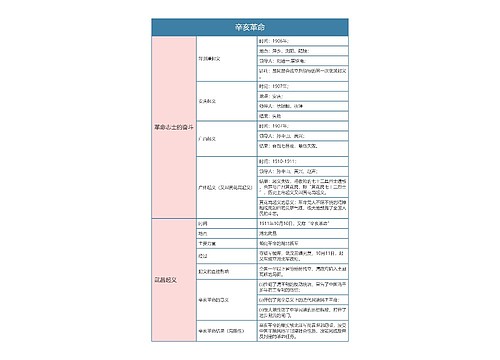 人教版八年级历史上册第九章思维导图