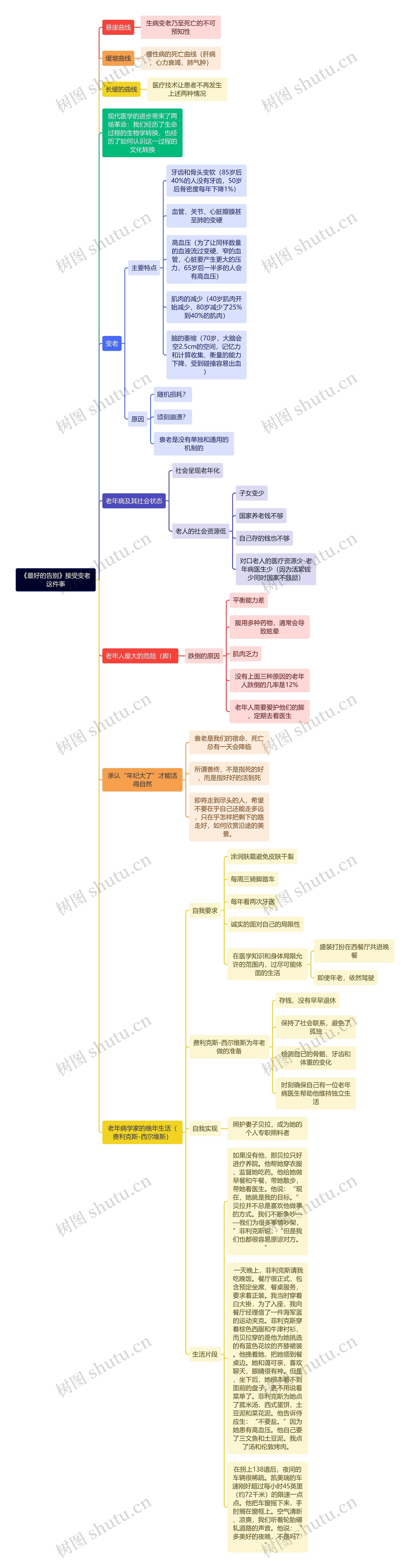 《最好的告别》接受变老这件事