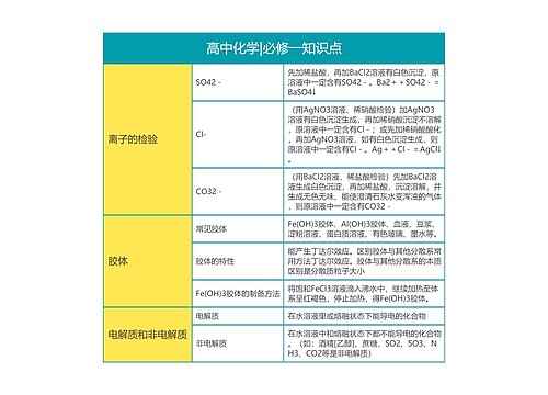 高中化学|必修一知识点思维导图