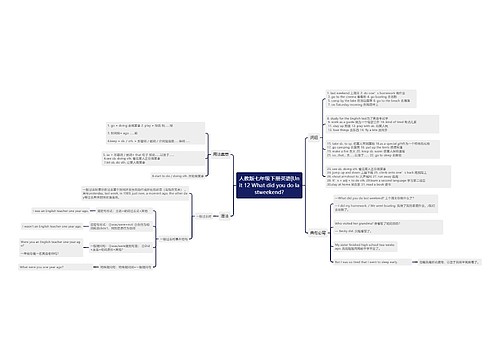 人教版七年级下册英语|Unit 12 What did you do lastweekend?