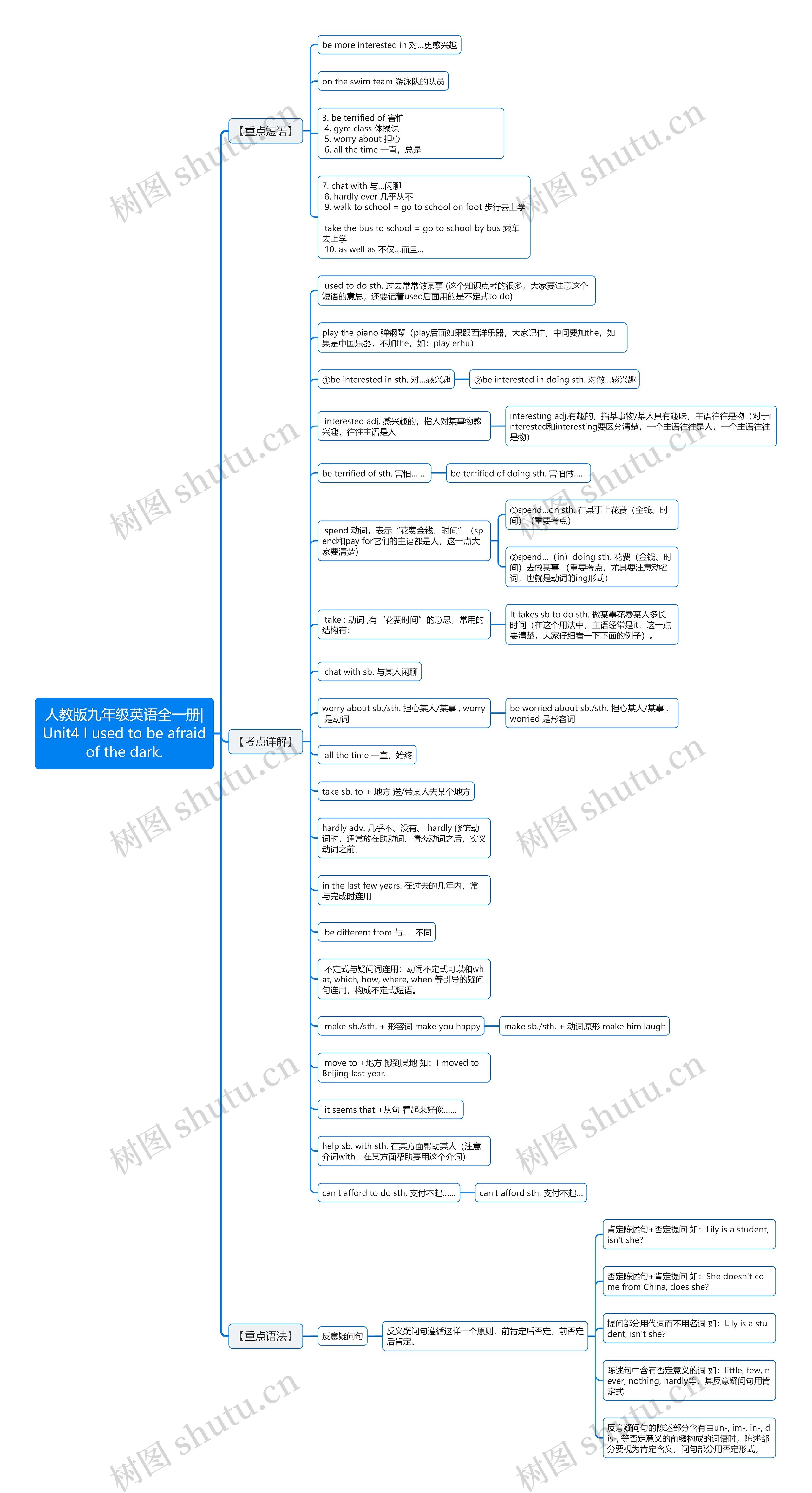 人教版九年级英语全一册|Unit4 I used to be afraid of the dark.
思维导图