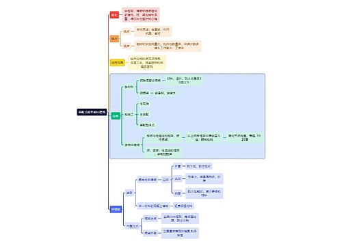 建筑学装配式框架板材建筑思维导图