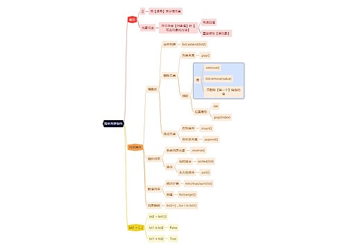 互联网简单列表制作思维导图