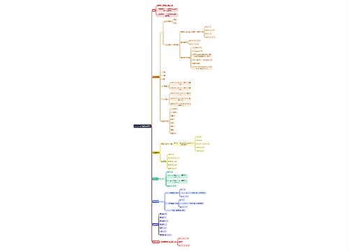 javascript基础运算符