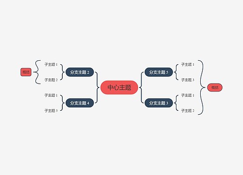 优雅南瓜色双向括号图主题模板